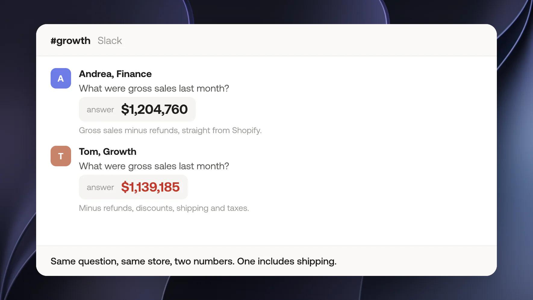 Two colleagues ask the same question in Slack and get two different gross sales figures