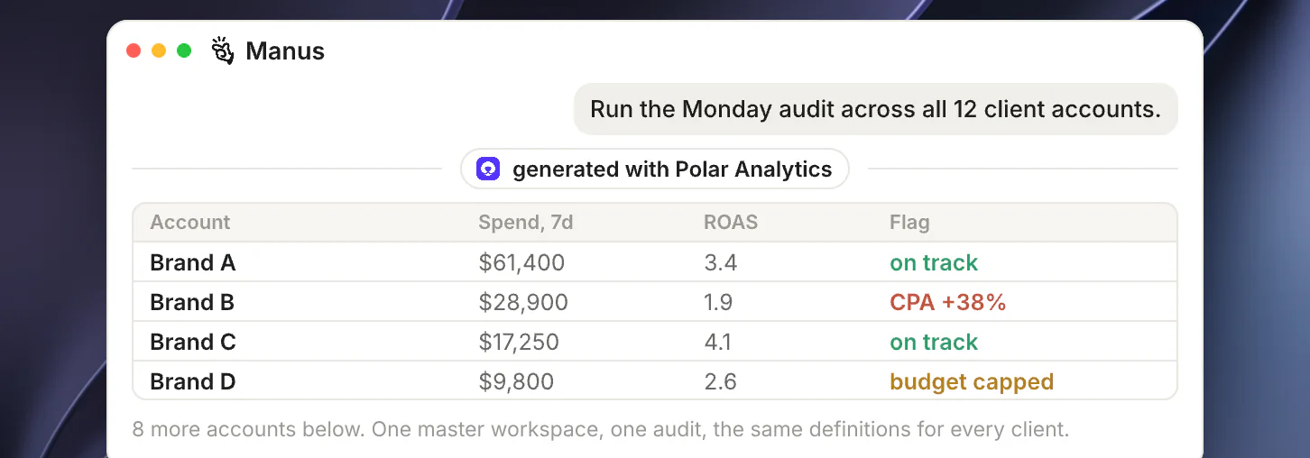 The same weekly audit run across twelve client accounts from one workspace, each flagged on track or off track