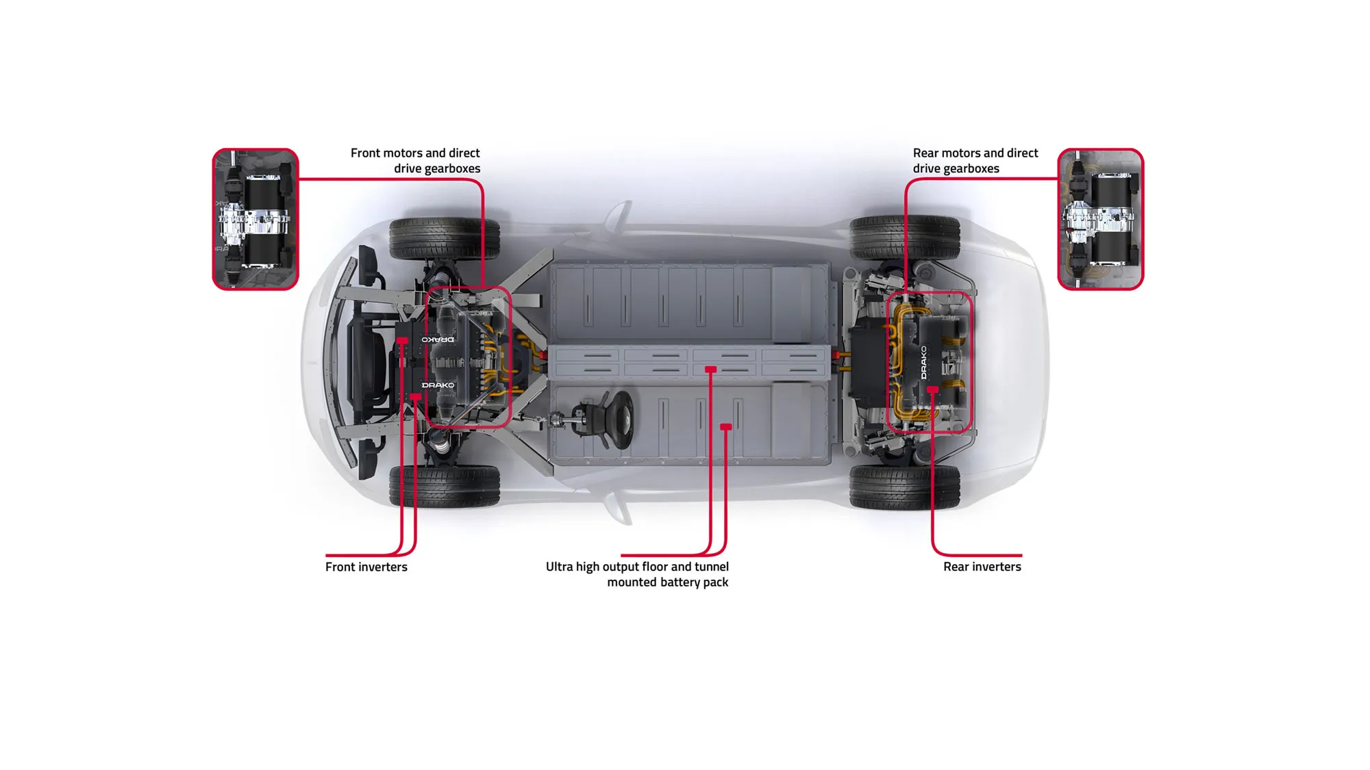Drako GTE Direct Drive Gearbox image