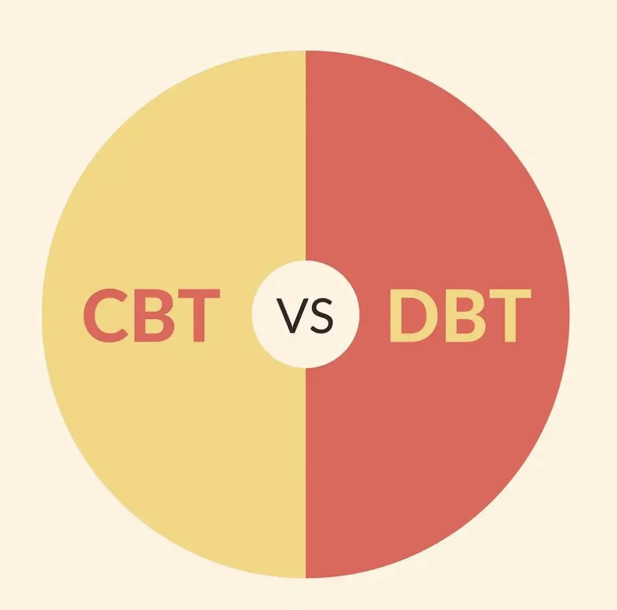 CBT vs DBT: Understanding the Differences and Benefits