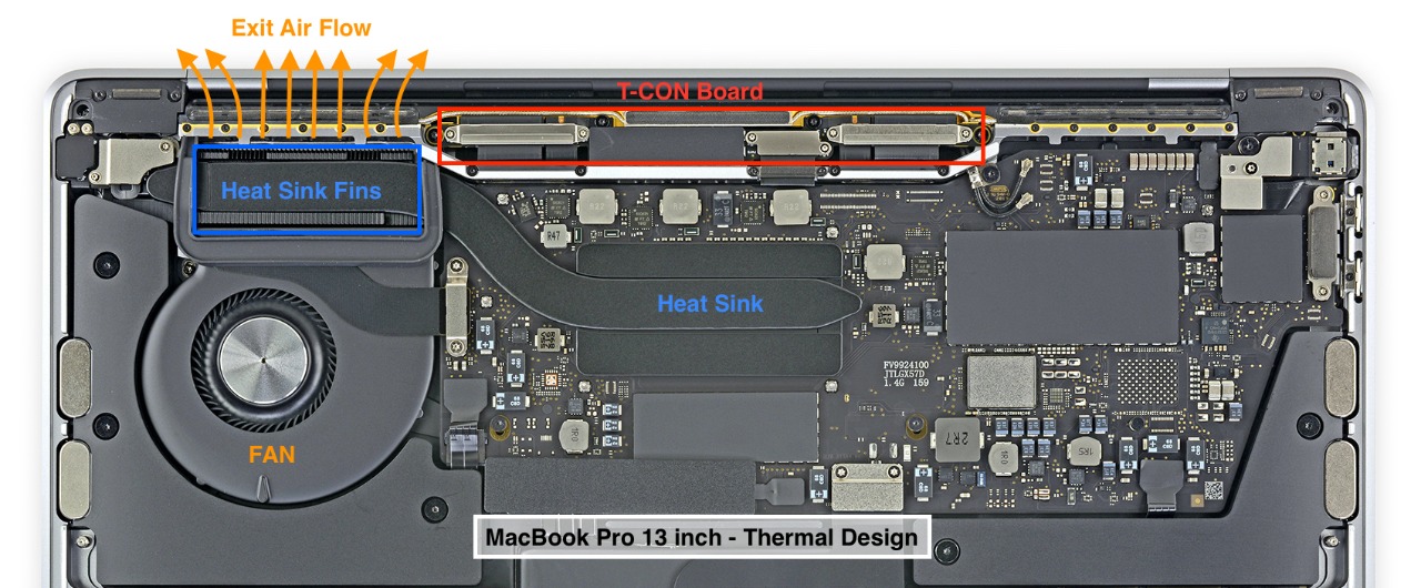 Poor thermal design in MacBook Pro 13 inch cooking the T-CON board