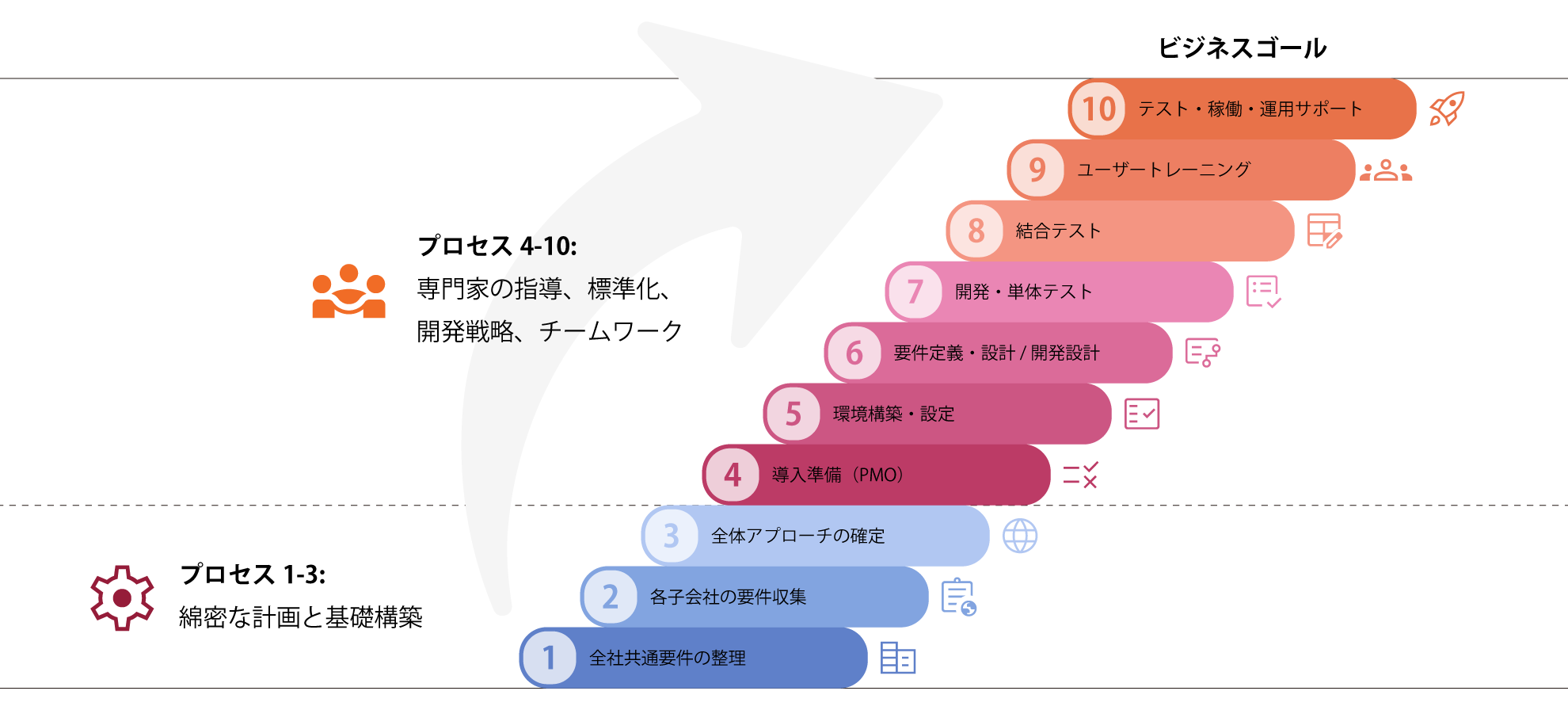 Calsoft Japane Website Service Infographic