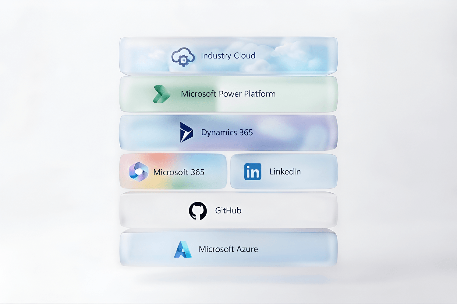 Microsoft D365 Sales infographic