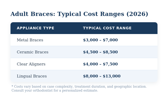 How much braces cost in 2026