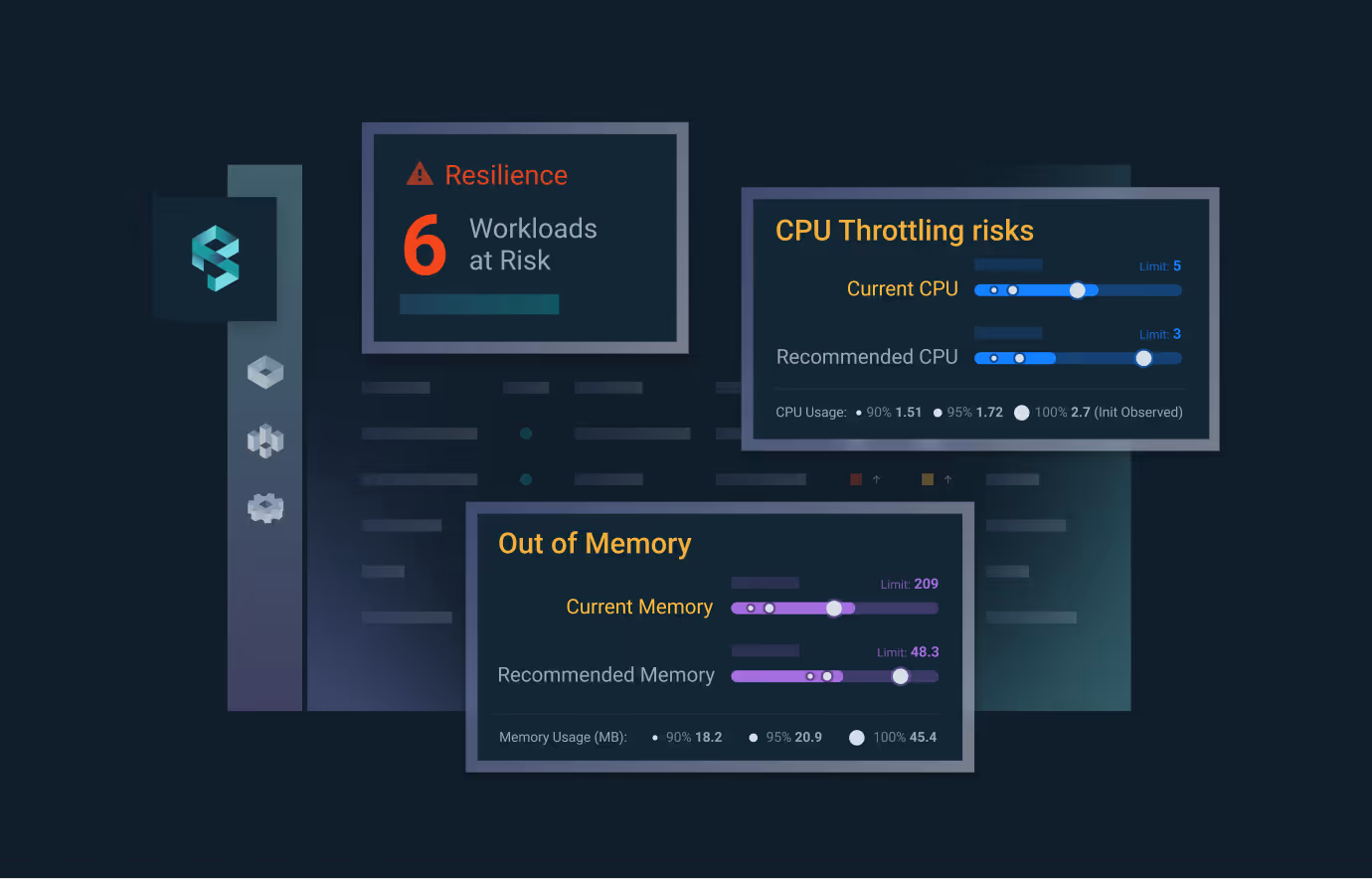 Product Reduction for PerfectScale