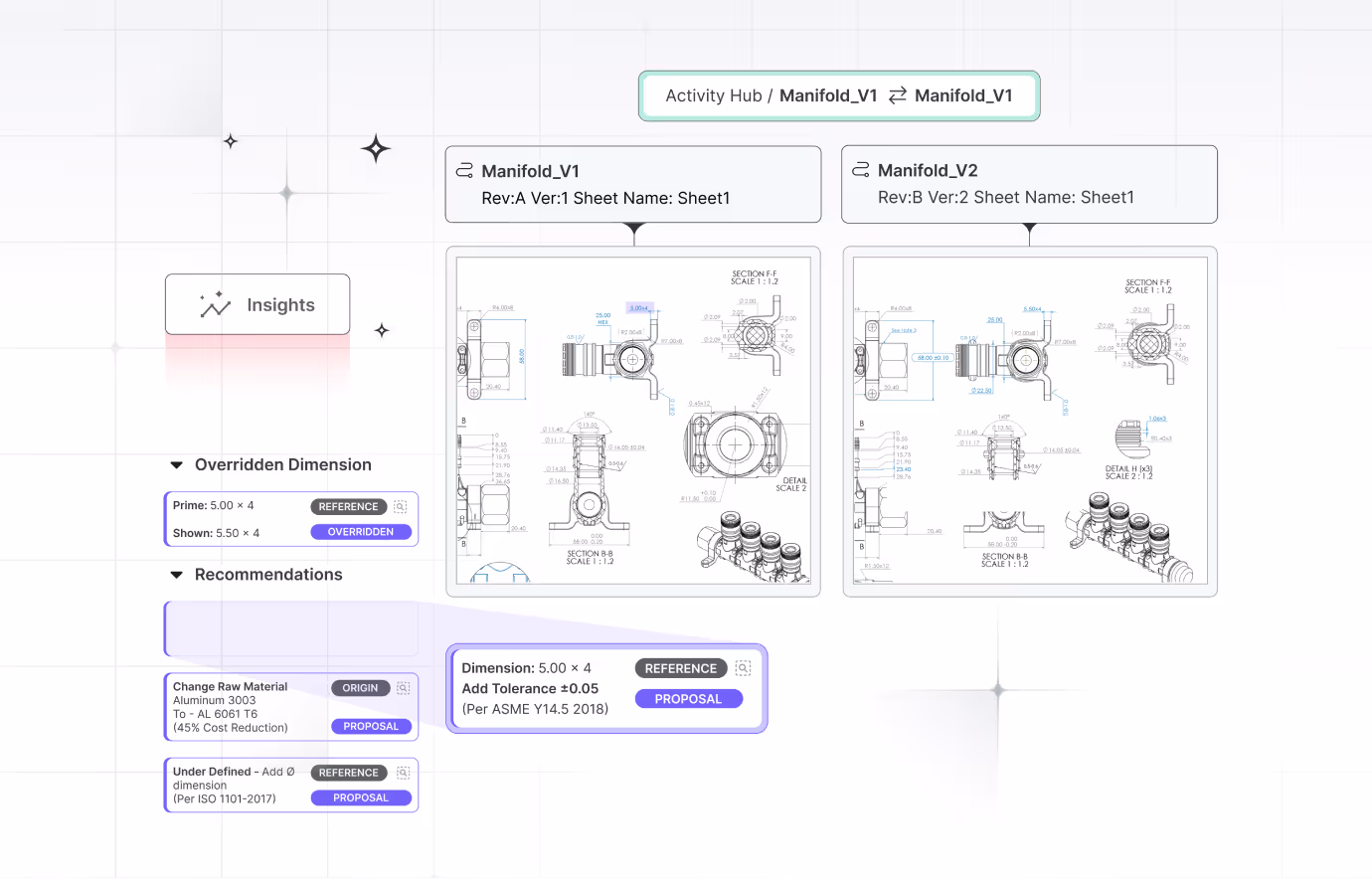 Product Reduction for bananaz.ai