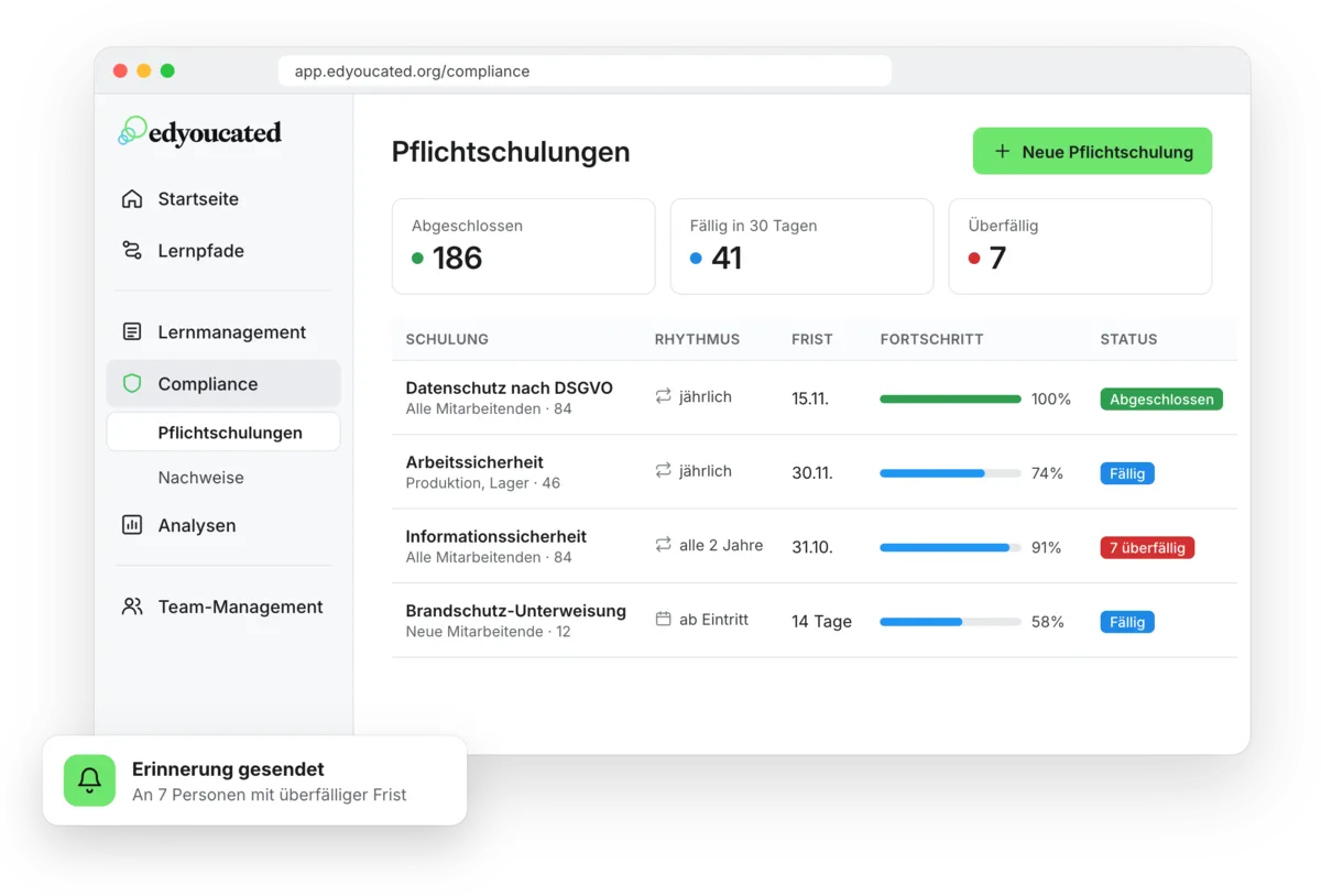 Beispielansicht Pflichtschulungen: Status abgeschlossen, fällig und überfällig mit automatischer Erinnerung
