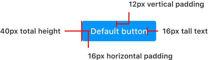 An example Polymer button conforming to an 8 pixel grid