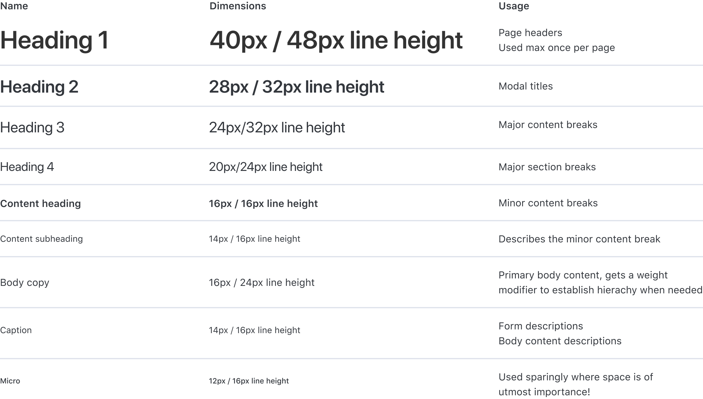 Polymer's various typographical elements