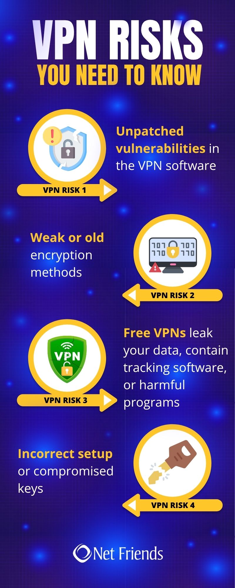 VPN Risks You Need to Know Infographic
