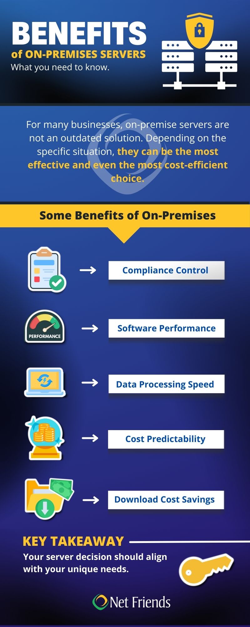 On Premises vs The Cloud Storage - Net Friends Infographic