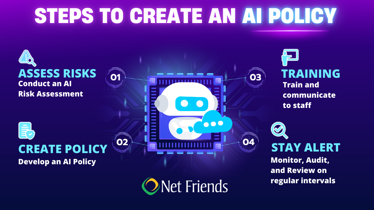 Steps to create an AI Policy