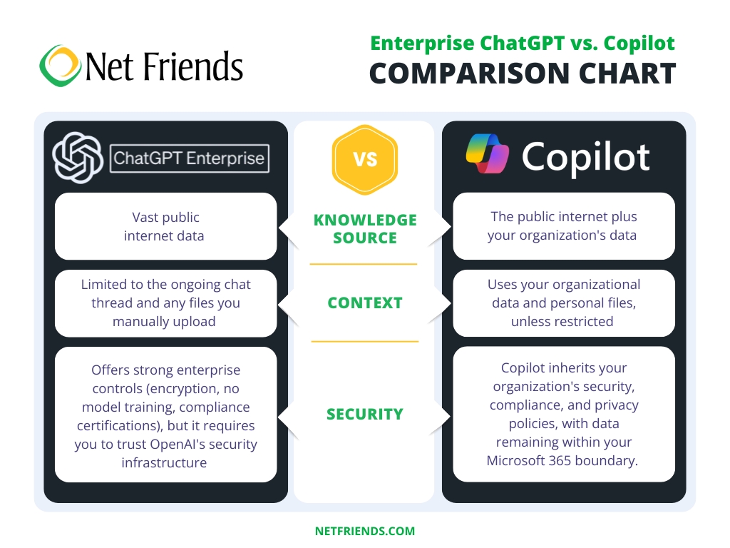 Enterprise ChatGPT vs Copilot Comparison Chart