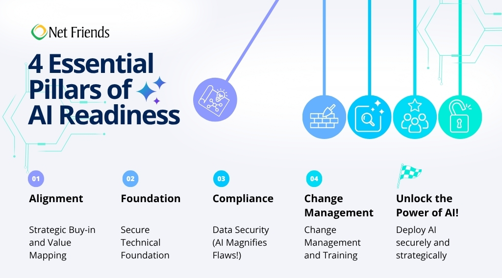 4 Essential Pillars of AI Readiness