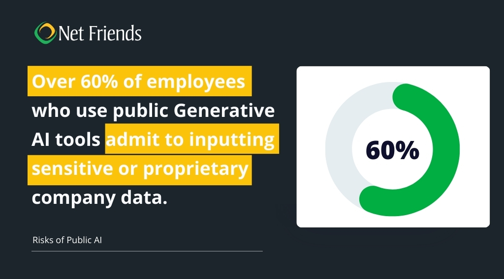 Public Generative AI Tool Statistic