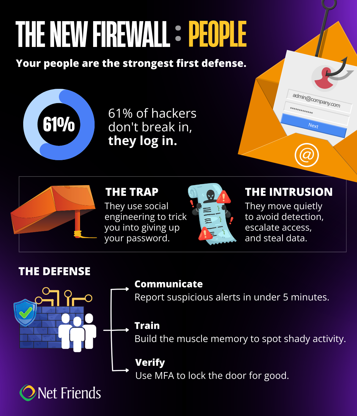 Firewall cybersecurity infographic focusing on training employees