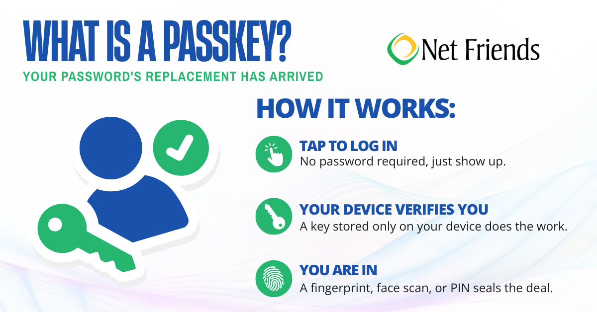 What is a Passkey, definition micrographic