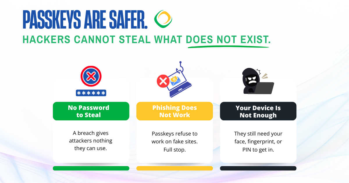 Why passkeys are safe micrographic