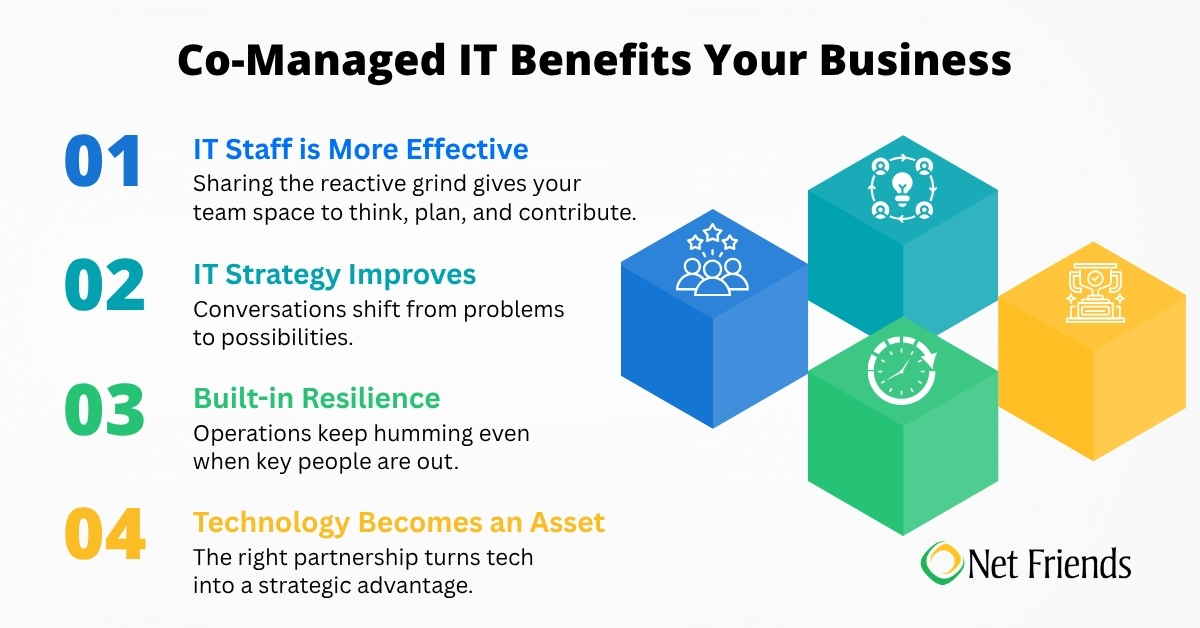 Benefits of Co-Managed IT for Small Business