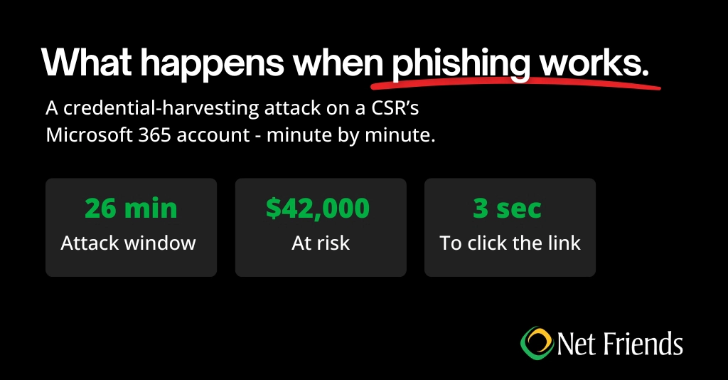 what happens when phishing works