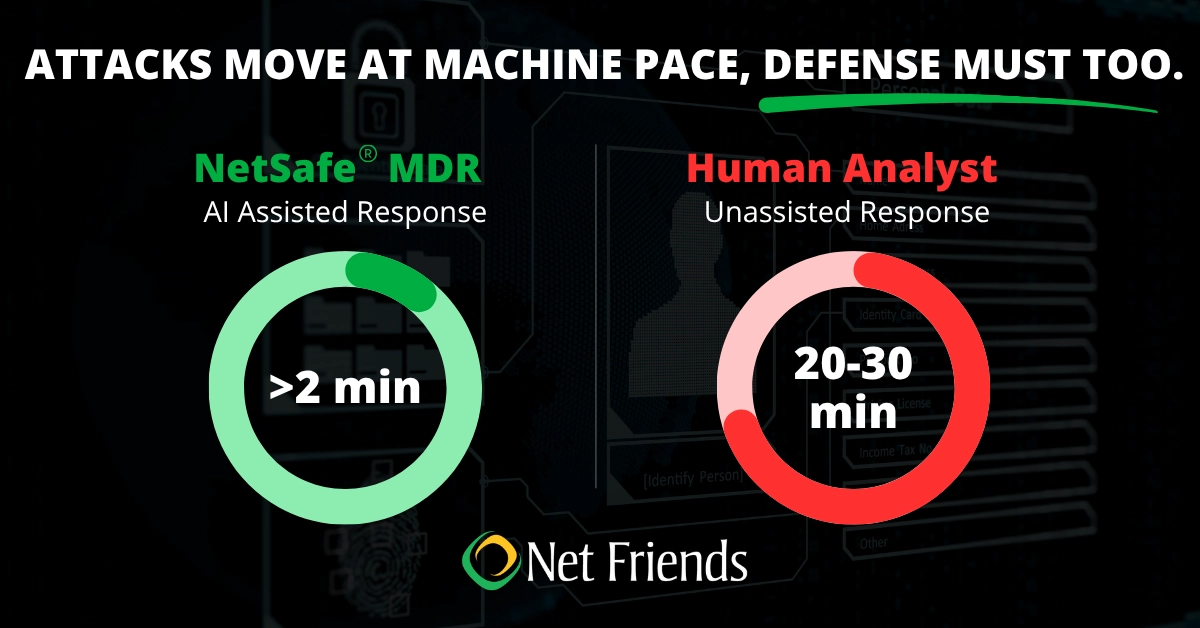 Cybersecurity Attacks Comparison AI vs Human Only Analyst