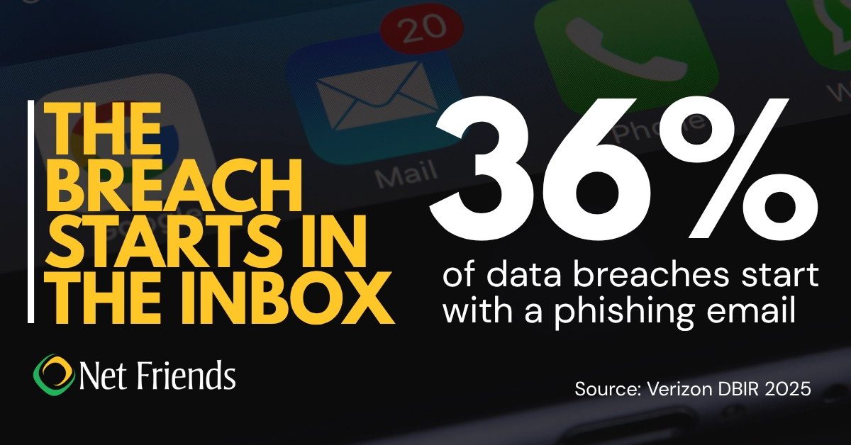 phishing email statistic