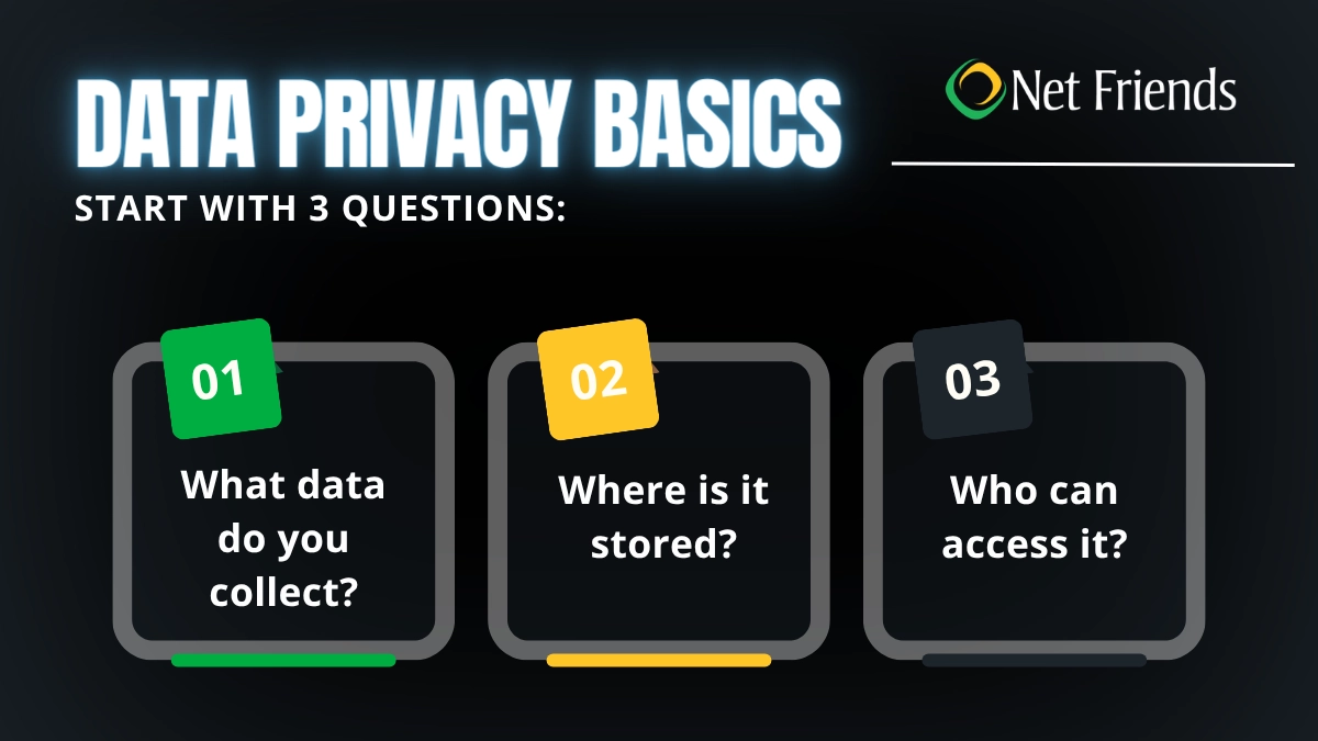 Data Privacy Basics 3 question micrographic