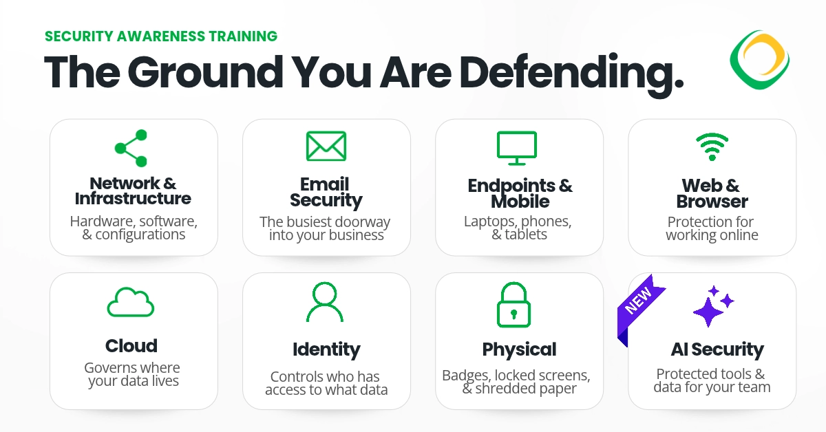 security awareness training curriculum