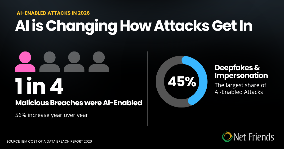 AI-enabled cybersecurity attacks in 2026