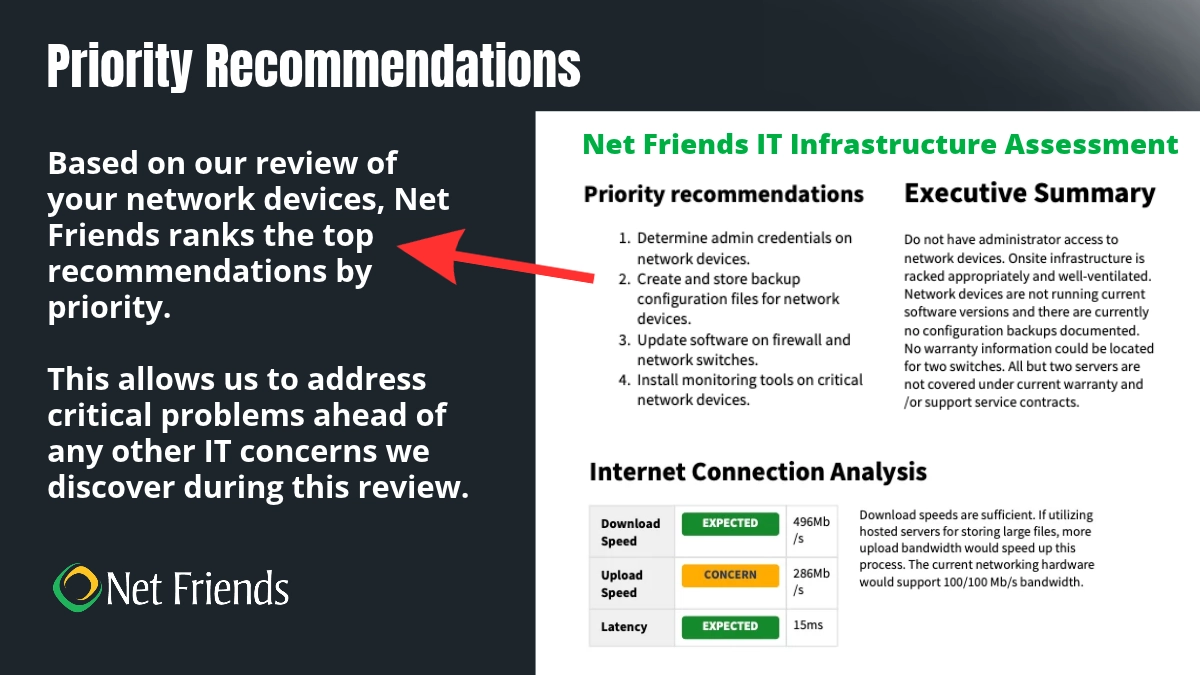 network priorities