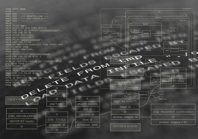 Learn algorithms