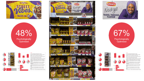 Behavioural Science Audit of a Branded Bay In-store