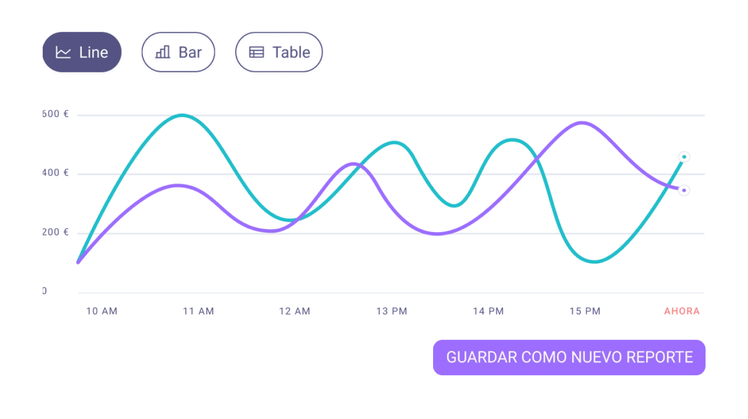 Pantalla que muestra gráficos con los reportes y analíticas del restaurante con el software tpv de last.app