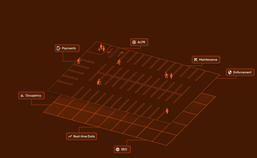 Find, Reserve, and Save on Parking with AirGarage