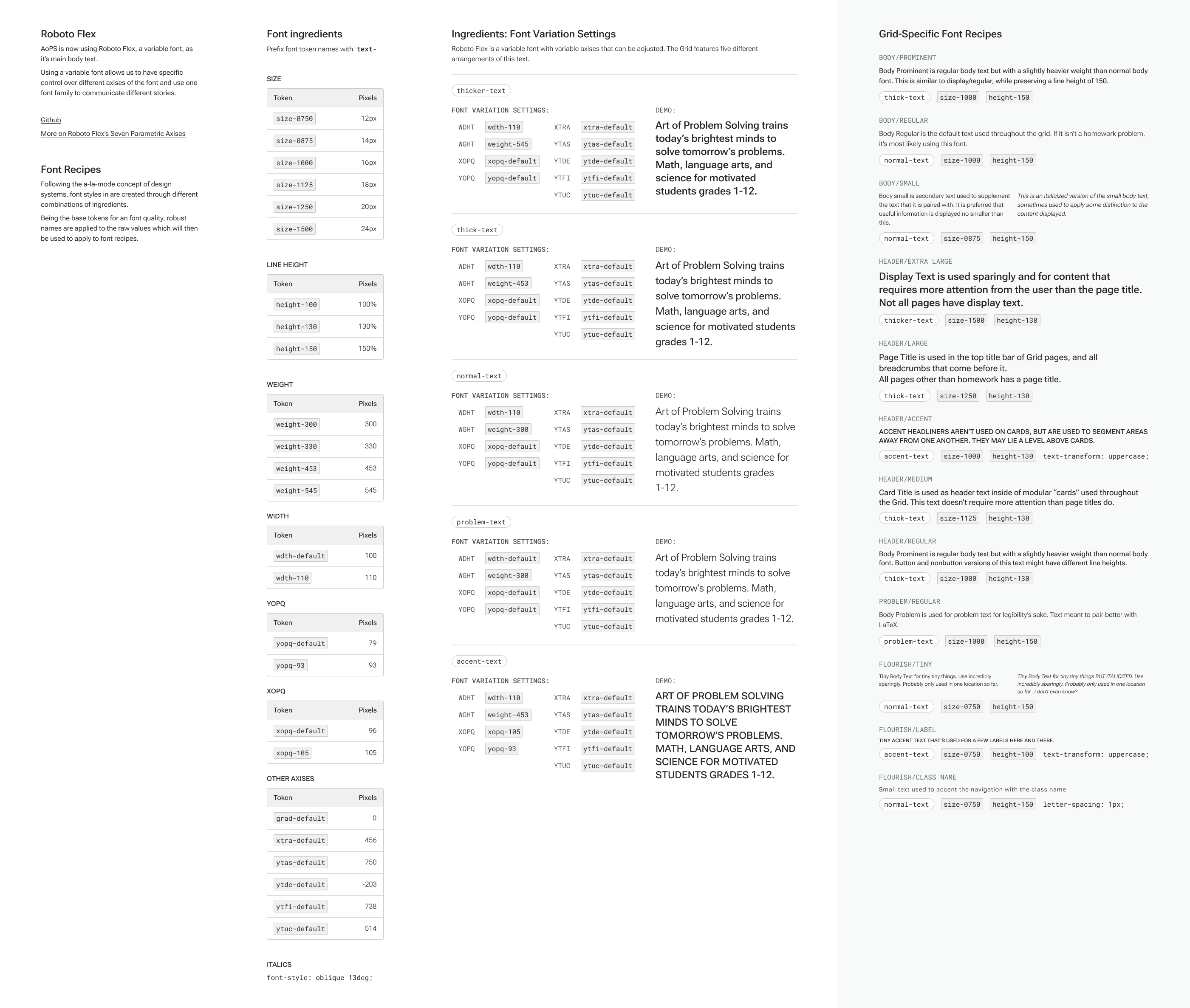 chart that breaks down font recipes