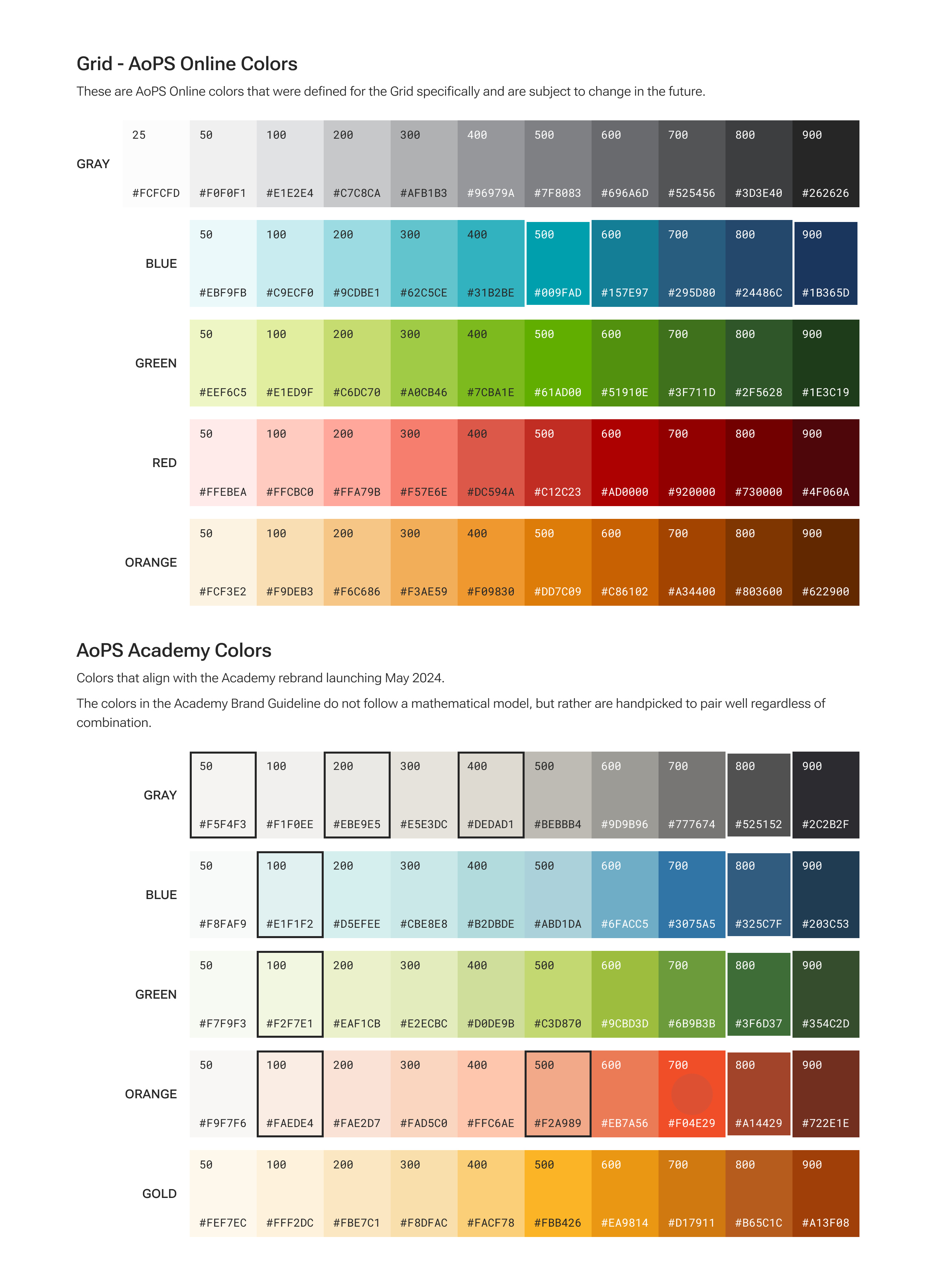 color scales for two different product themes