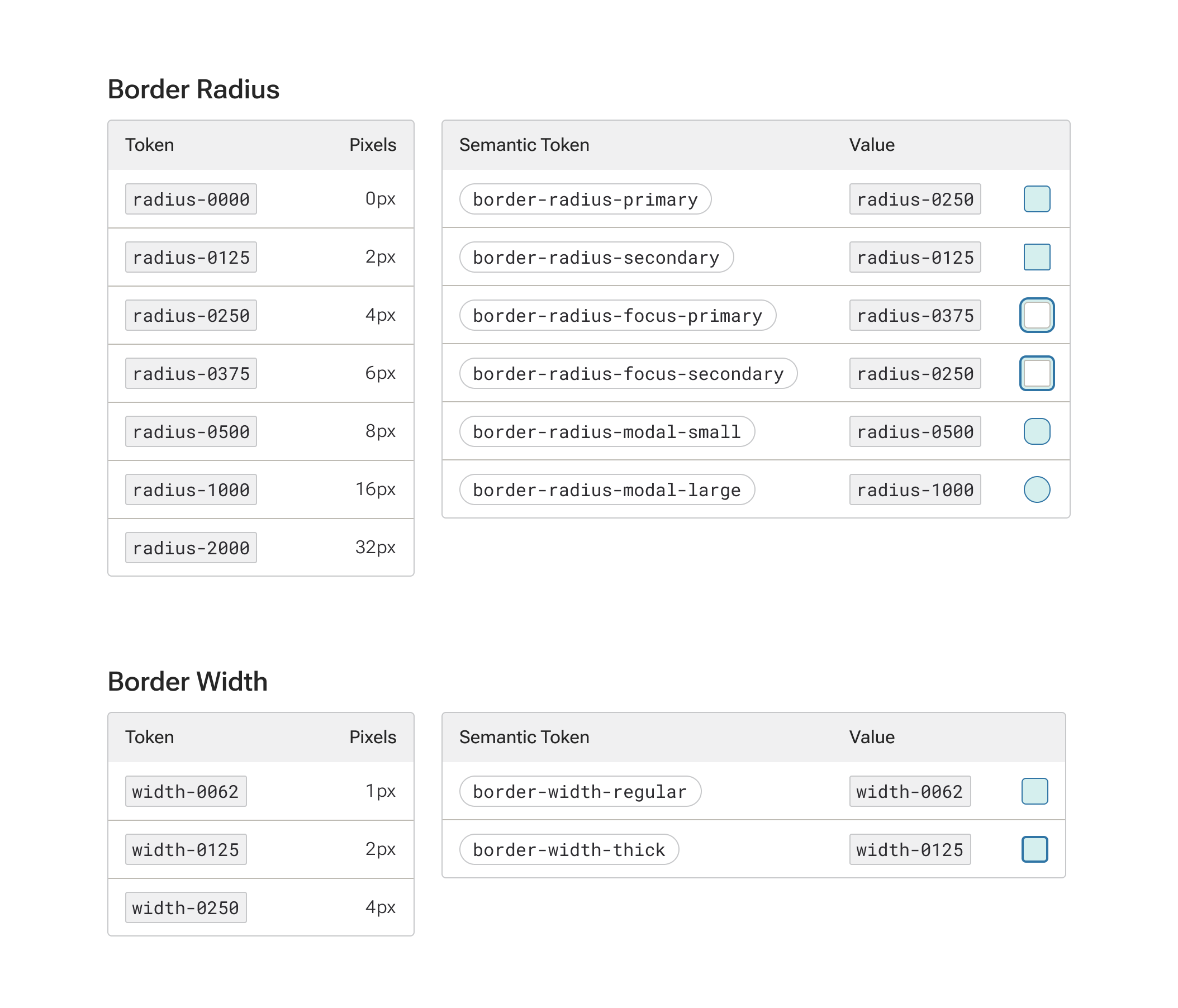 tables that break down border variables for a design system