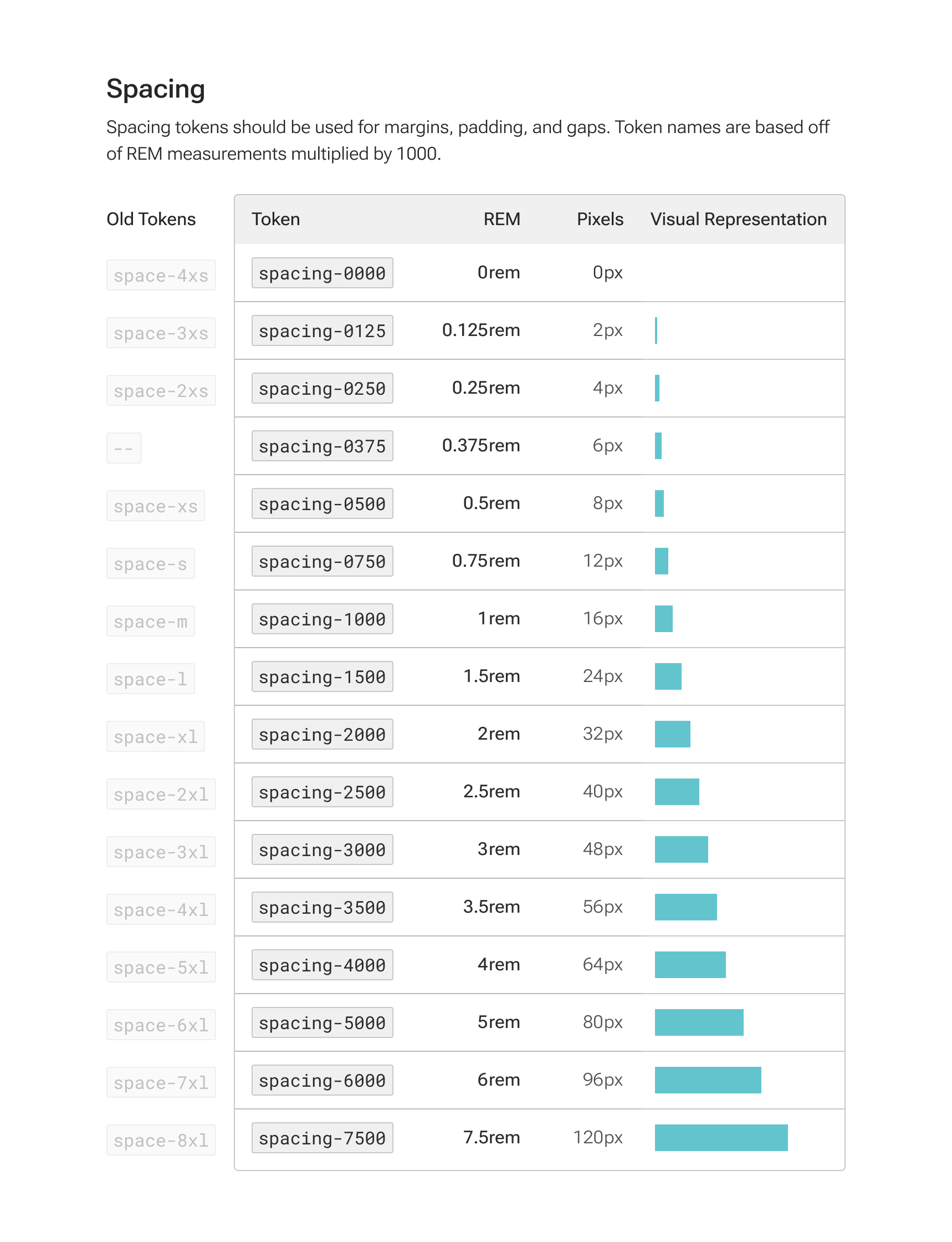 table that breaks down sizing variables in a product