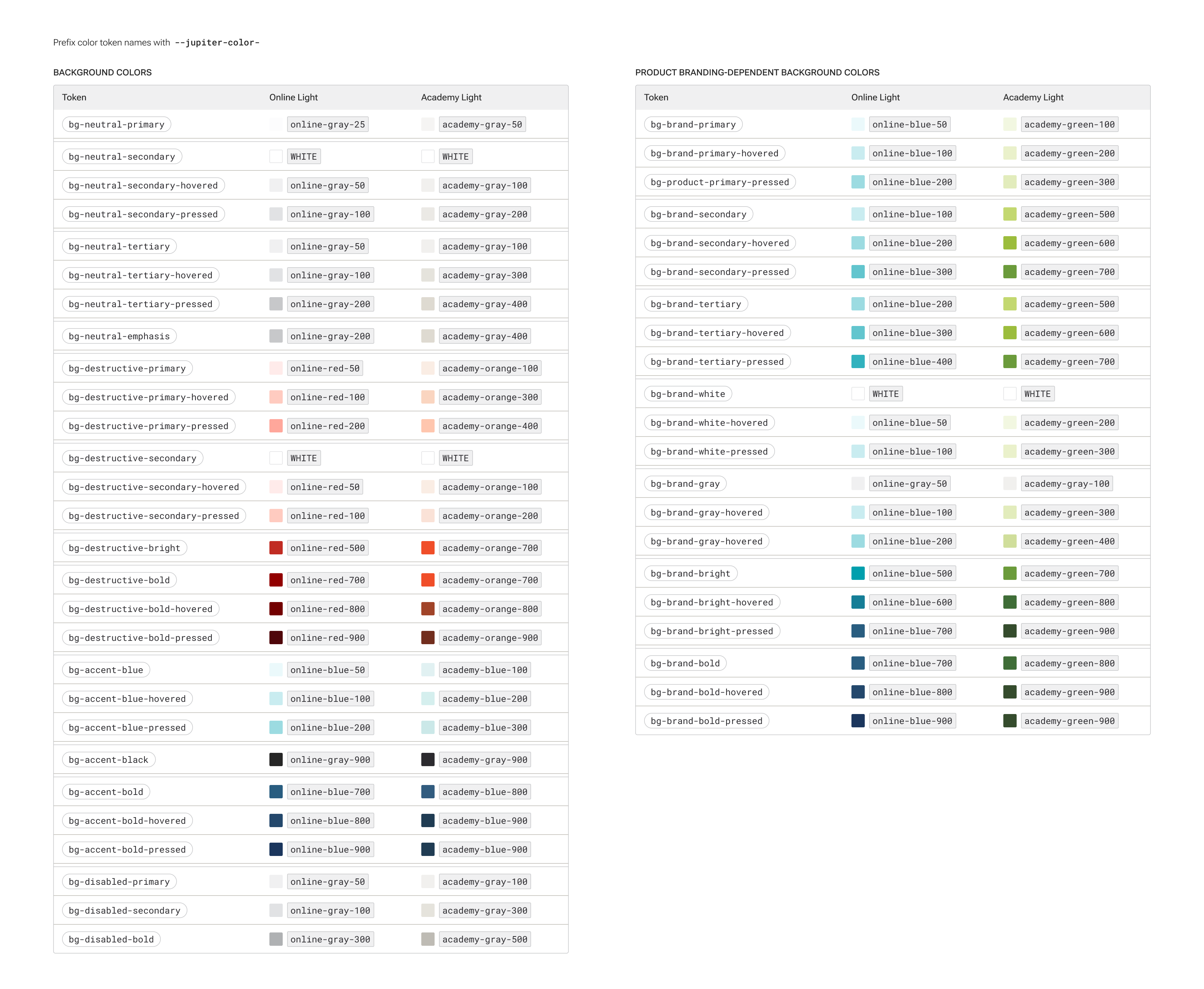 Chart of themed color tokens for a design system