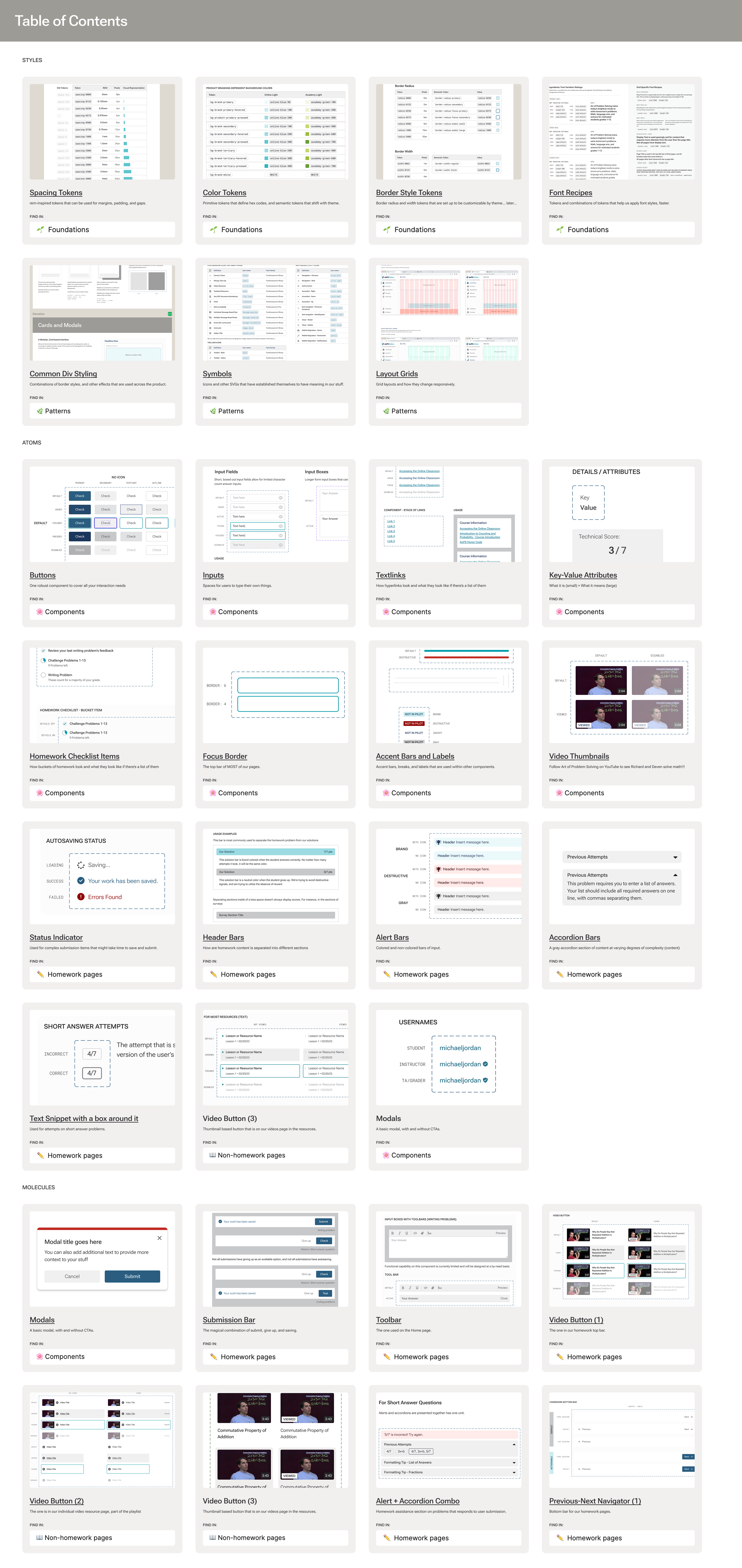 table of contents for design system file