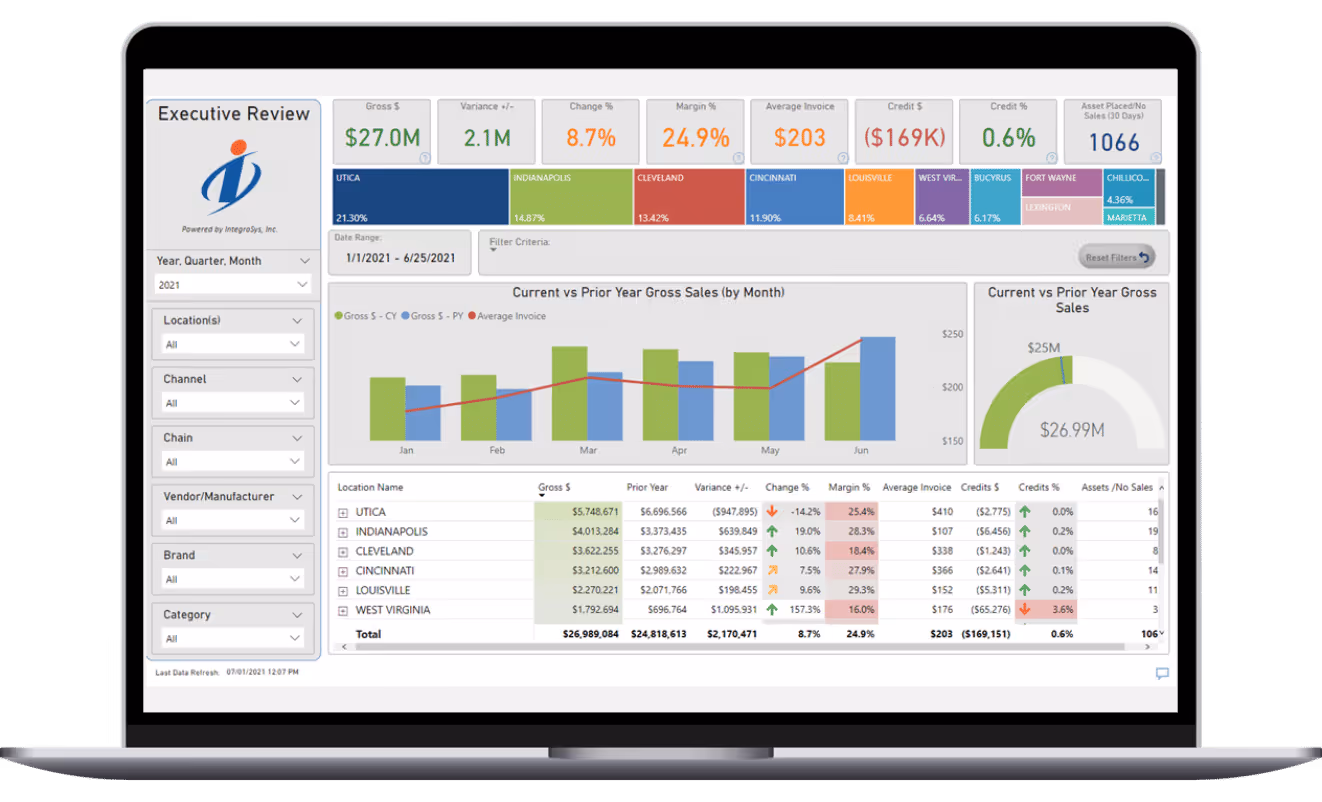 IntegraSys DSD Manager Business Intelligence