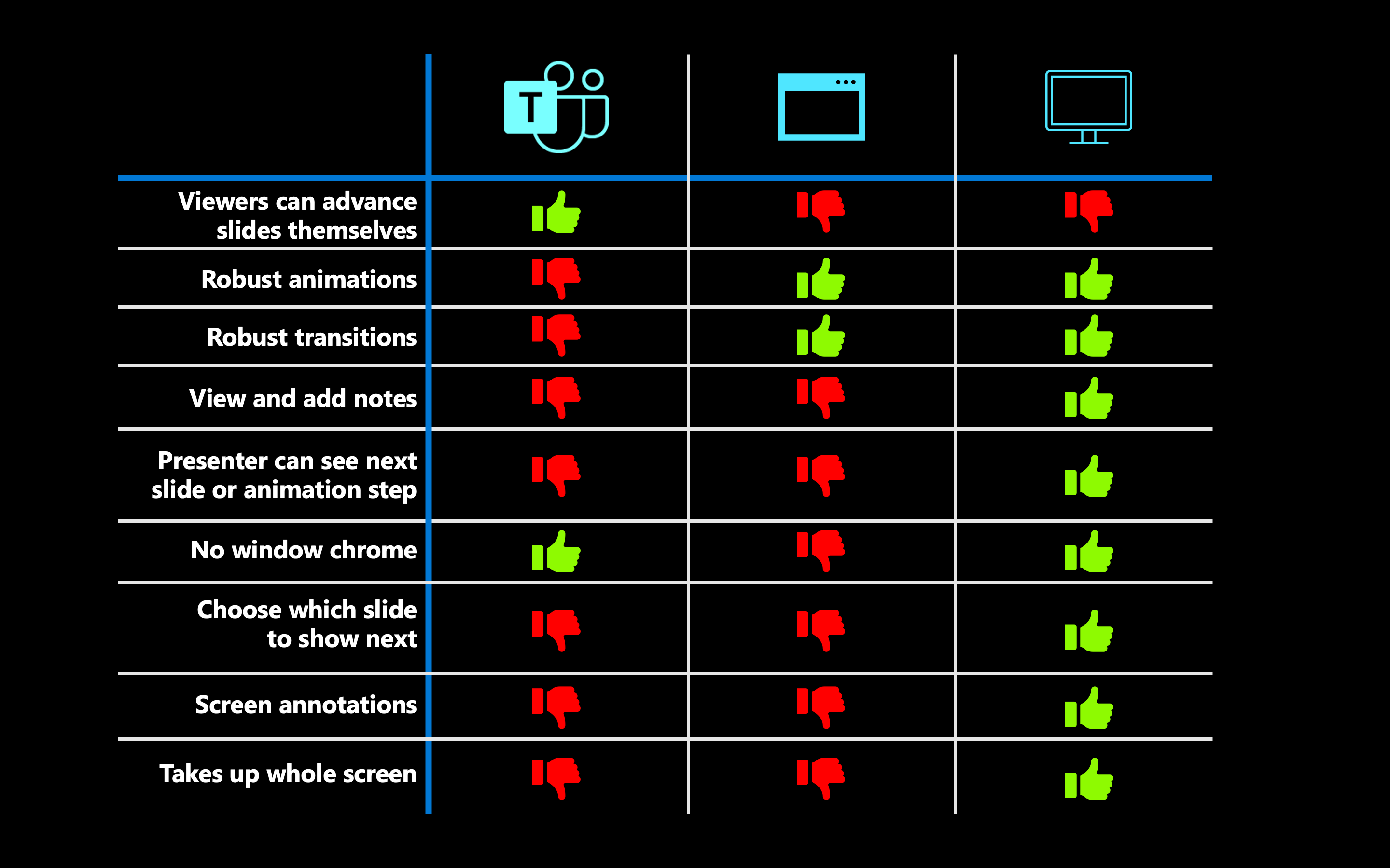 how to share powerpoint presentation on ms teams