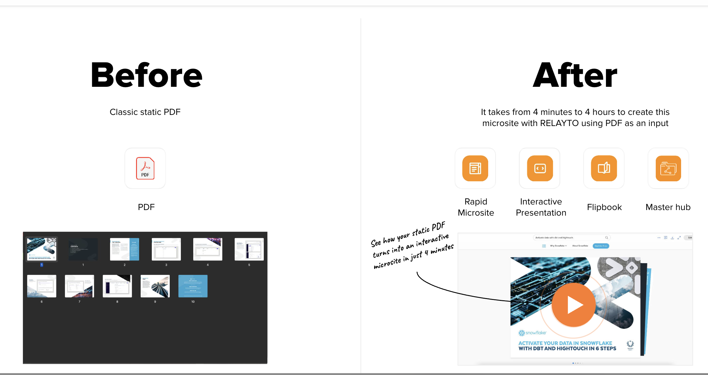 Snowflake: Before & After Microsite