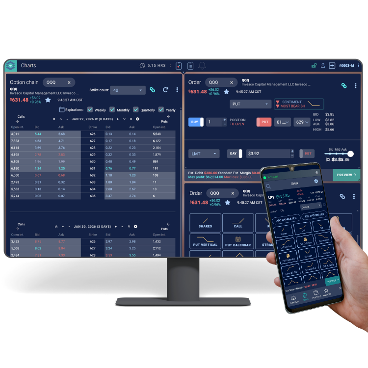 The TradingBlock platform