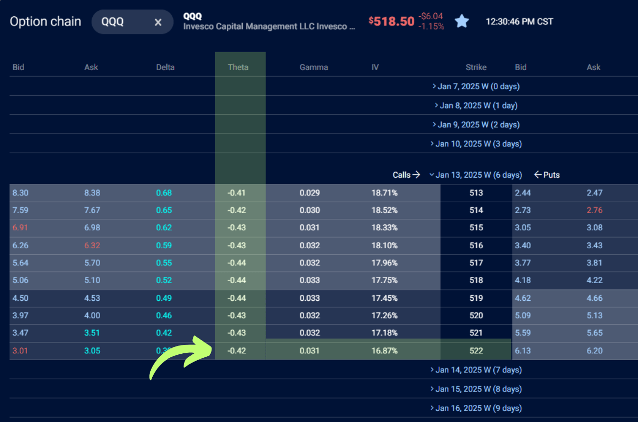 option theta on options chain