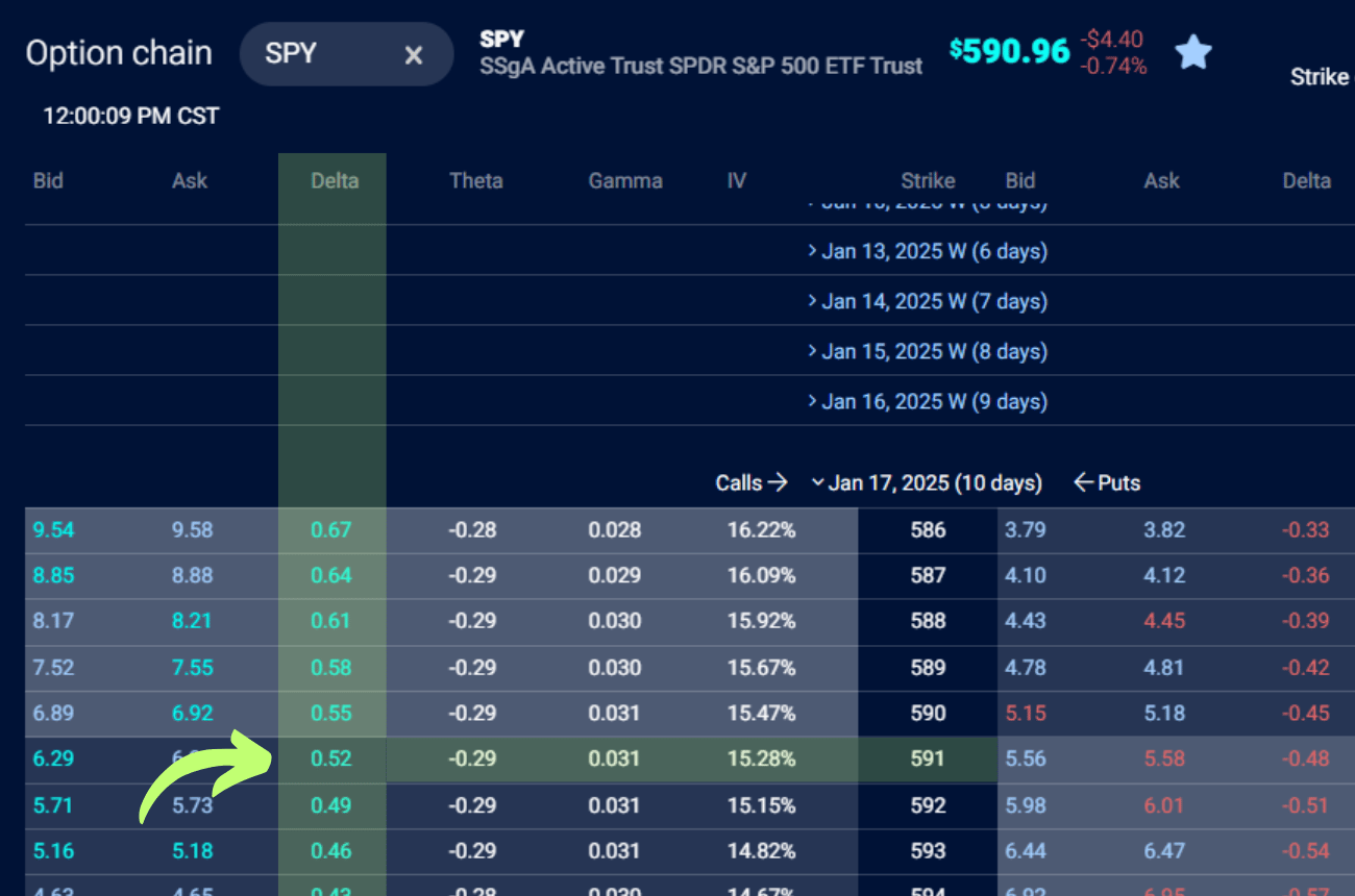 delta greek on options chain