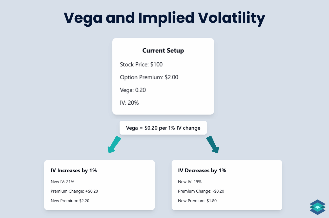 implied volatility and option pricing
