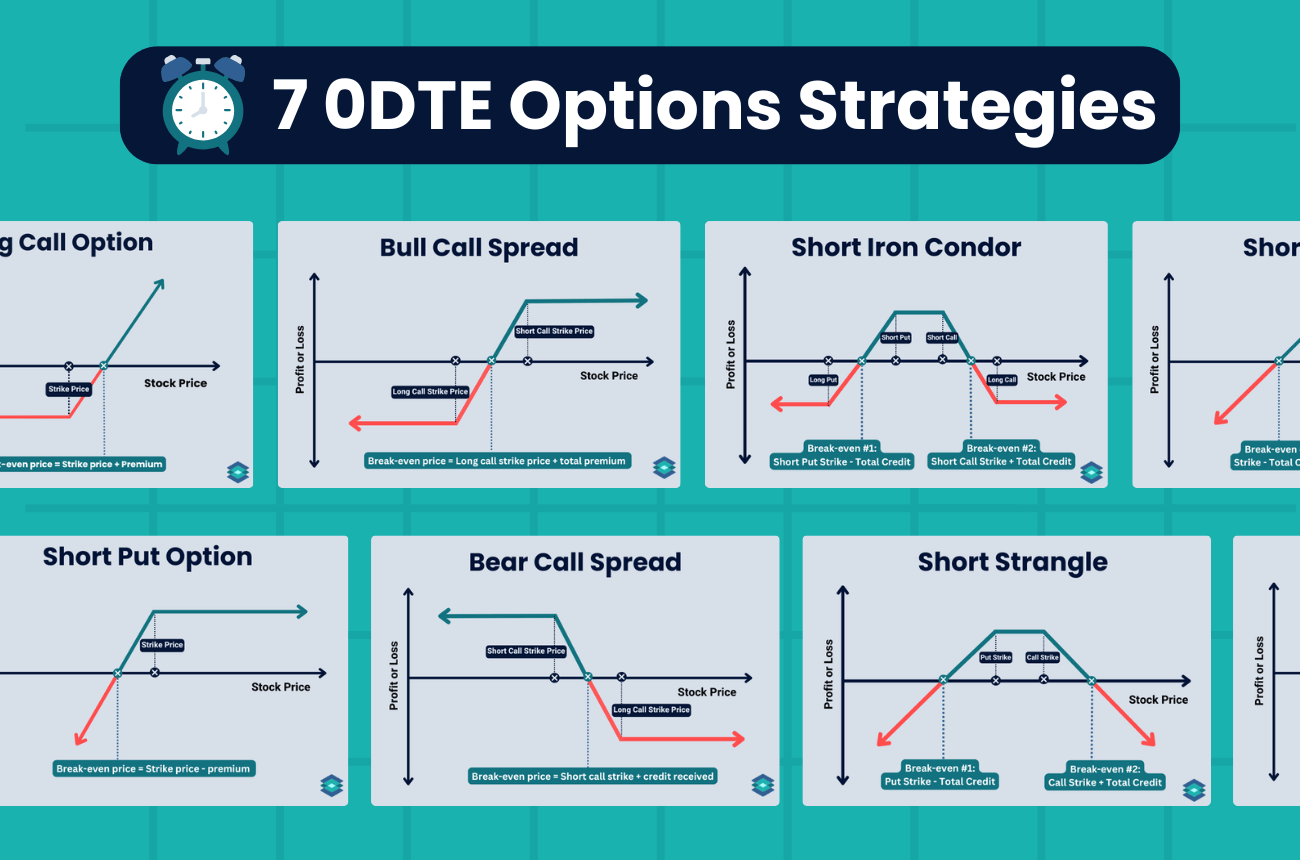 0dte option strategies