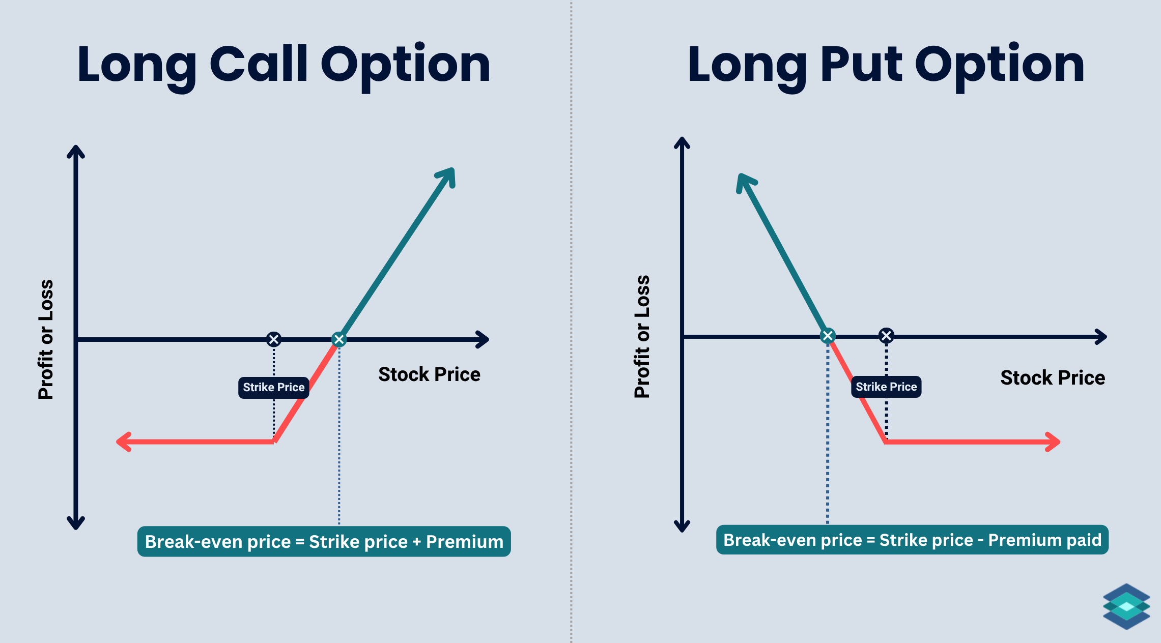  long call vs long  put