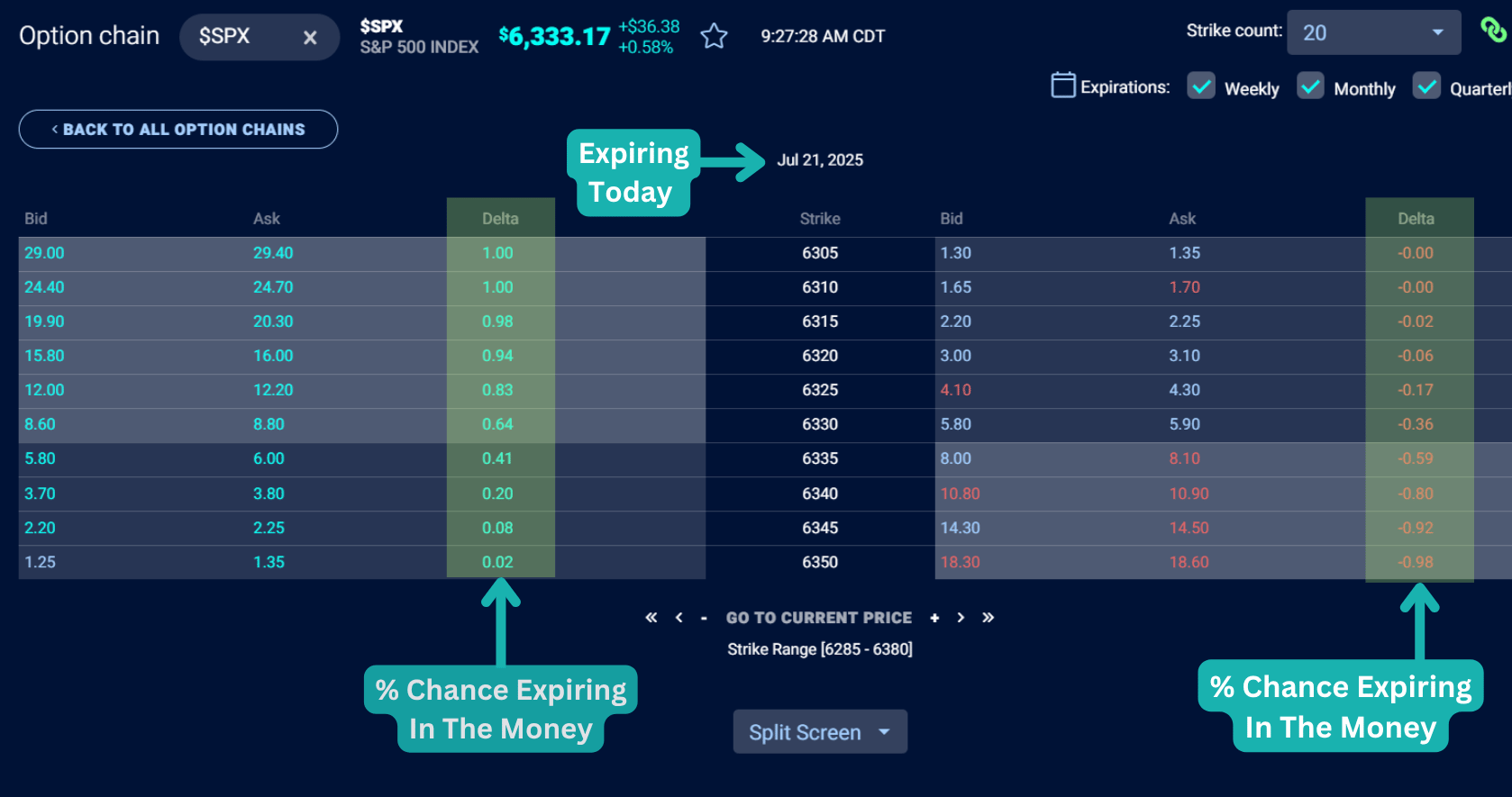 0dte options chain